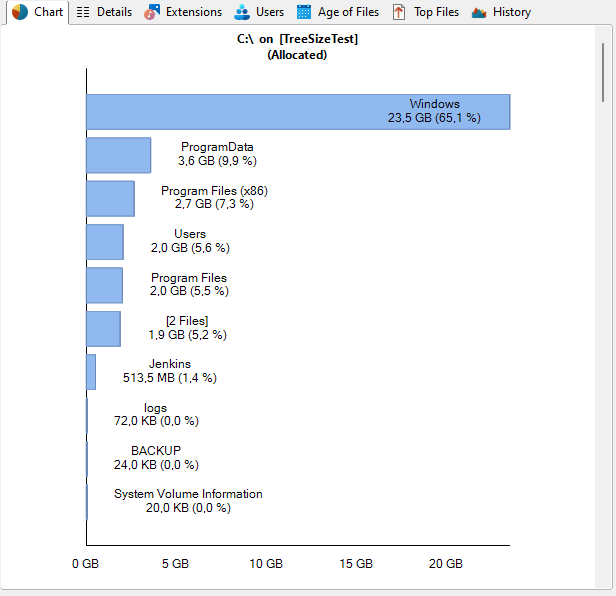 Bar Chart Reporting